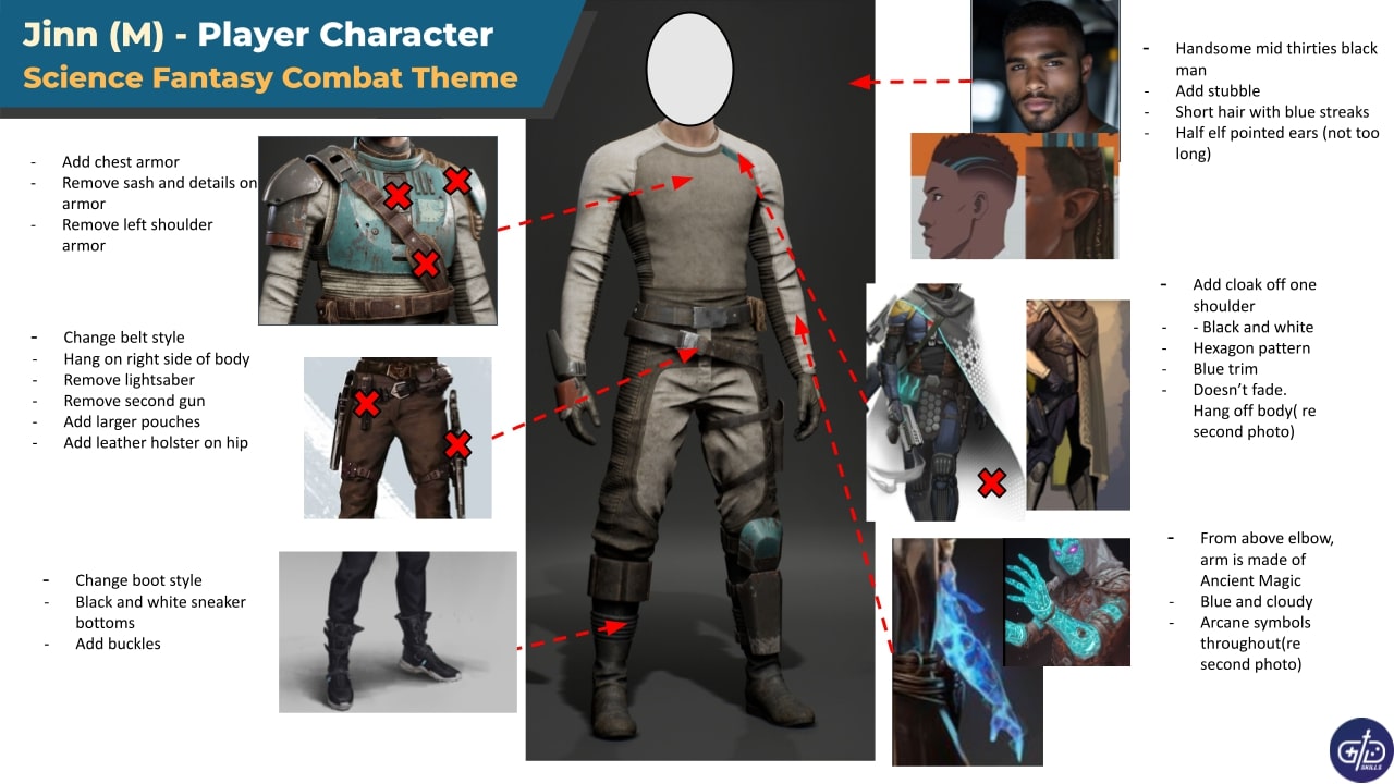 3. Designed Player Character and NPCs based on world lore, Jungian Archetypes.