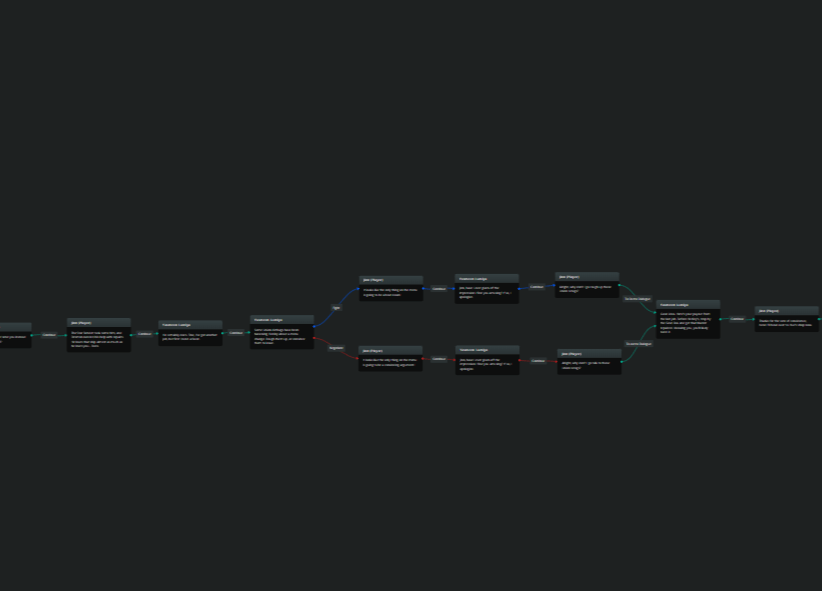 1. Designed branching dialogue that leads to gameplay.